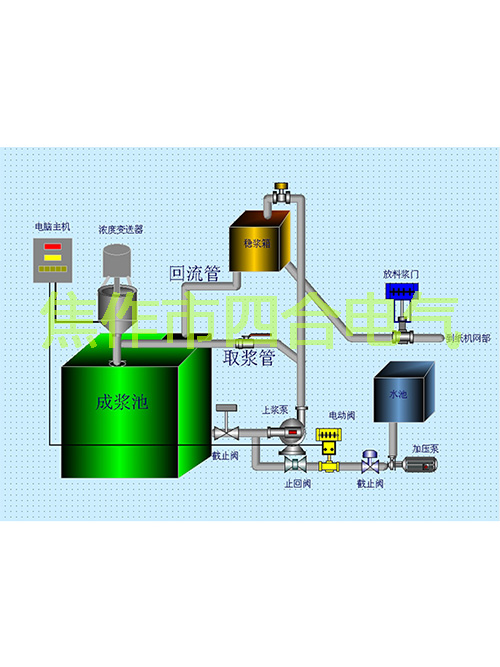紙漿濃度調節儀原理你知道嗎？